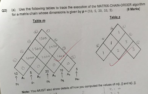 Solved Q2) (a) Use the following tables to trace the | Chegg.com