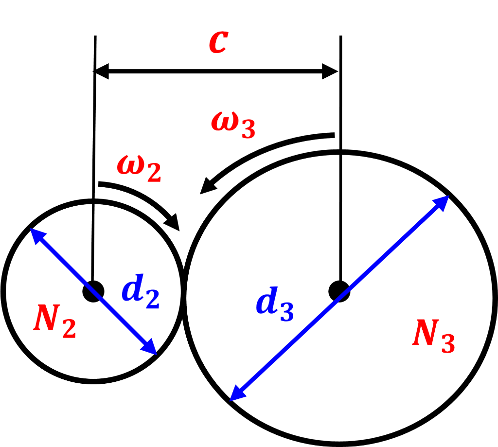 Solved Two straight spur gears have diametral pitch of P =