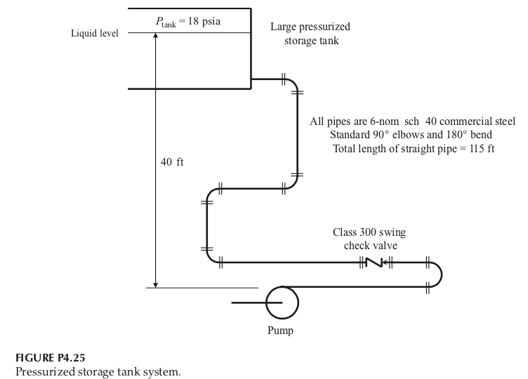 Solved Figure P4.25 shows a pump and pipe network being used | Chegg.com