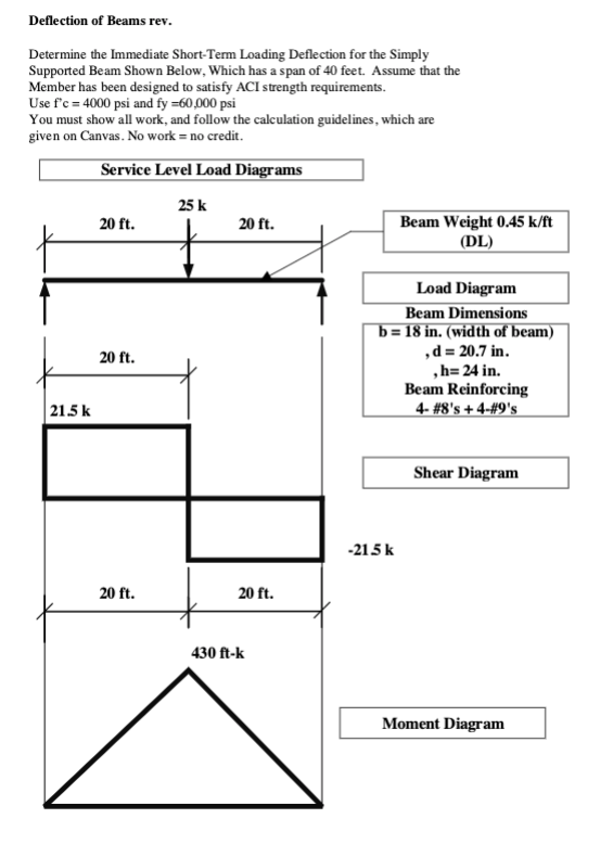 Solved Deflection of Beams rev. Determine the Immediate | Chegg.com