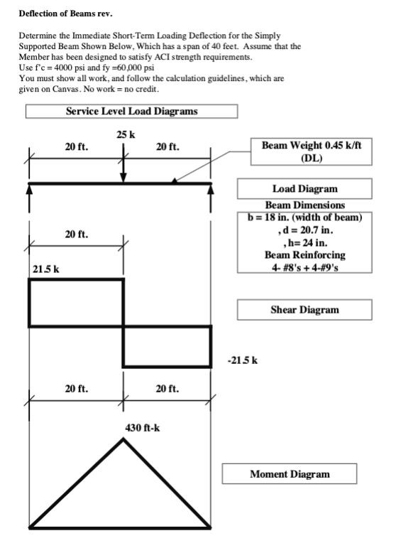 Solved Deflection Of Beams Rev. Determine The Immediate 