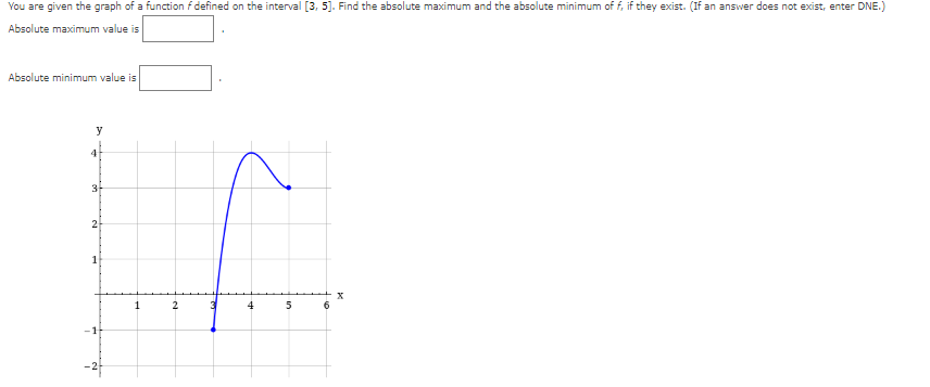 Solved You are given the graph of a function f defined on | Chegg.com