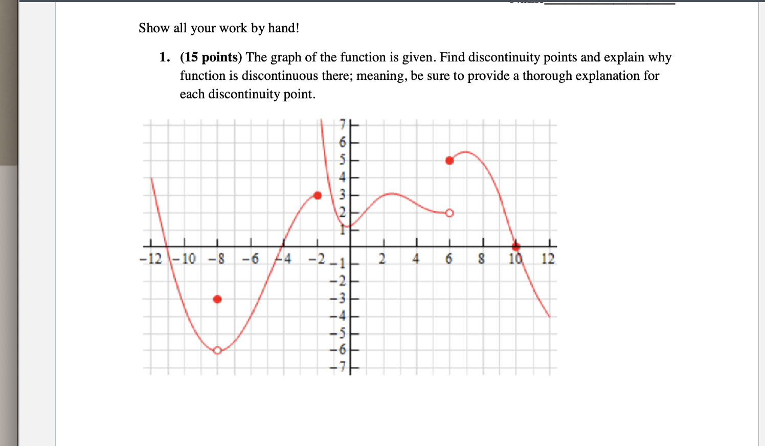 Solved Show all your work by hand! (15 points) The graph of | Chegg.com