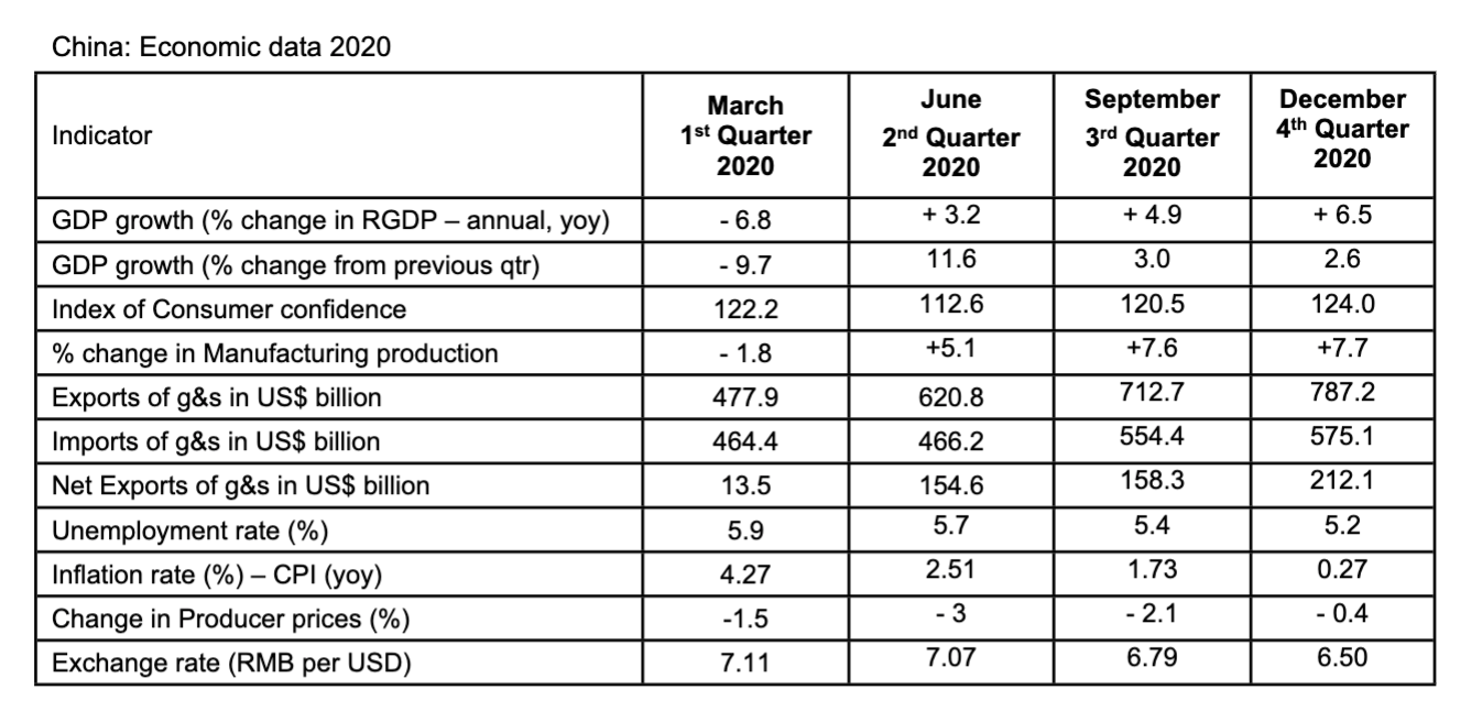 Solved Analysis and conclusion. The impact of economic | Chegg.com