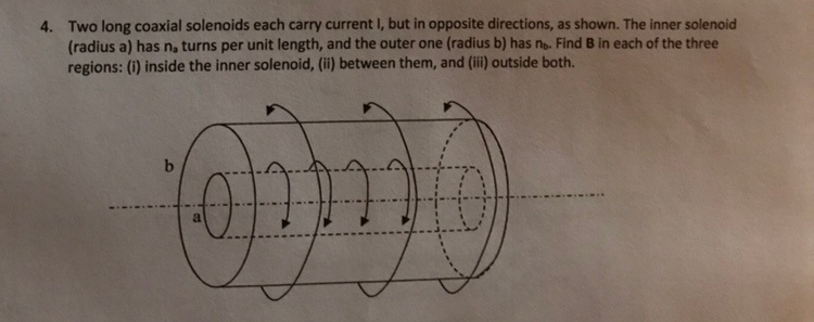 Two Long Coaxial Solenoids Each Carry Current I But Chegg 