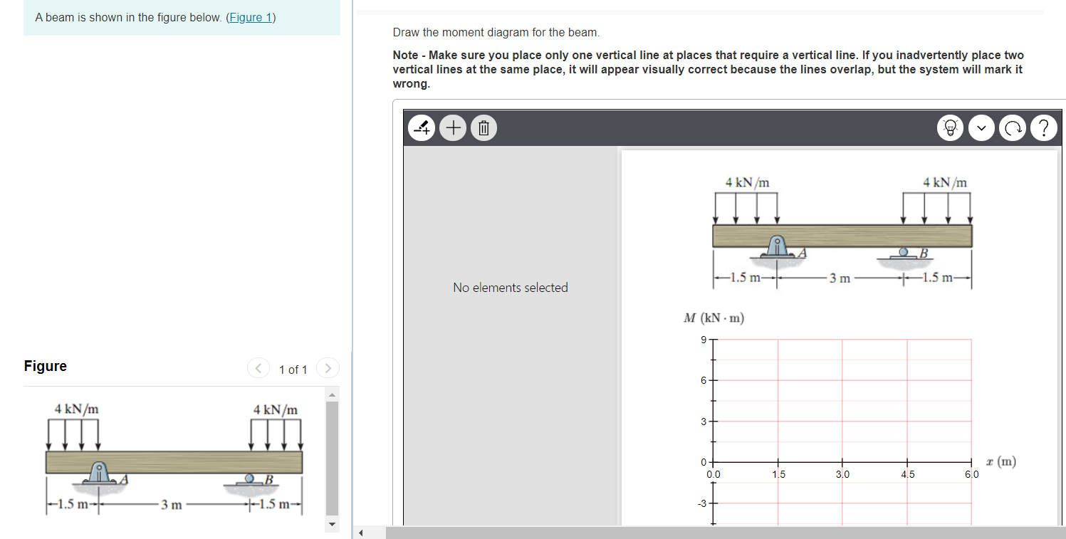 Solved A beam is shown in the figure below. (Figure 1) Draw | Chegg.com