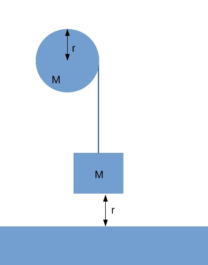 Solved (2 points) The diagram below shows a block of mass M, | Chegg.com