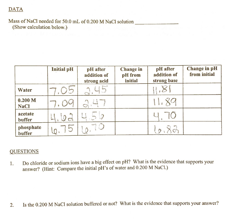 Solved DATA Mass of NaCl needed for 50.0 mL of 0.200 M NaCl | Chegg.com