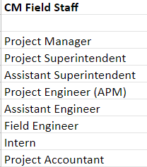 Solved CM Field Staff Project Manager Project Superintendent