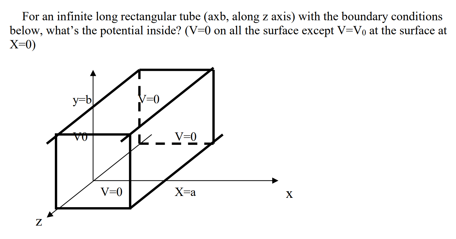 Solved For an infinite long rectangular tube ( axb, along z | Chegg.com