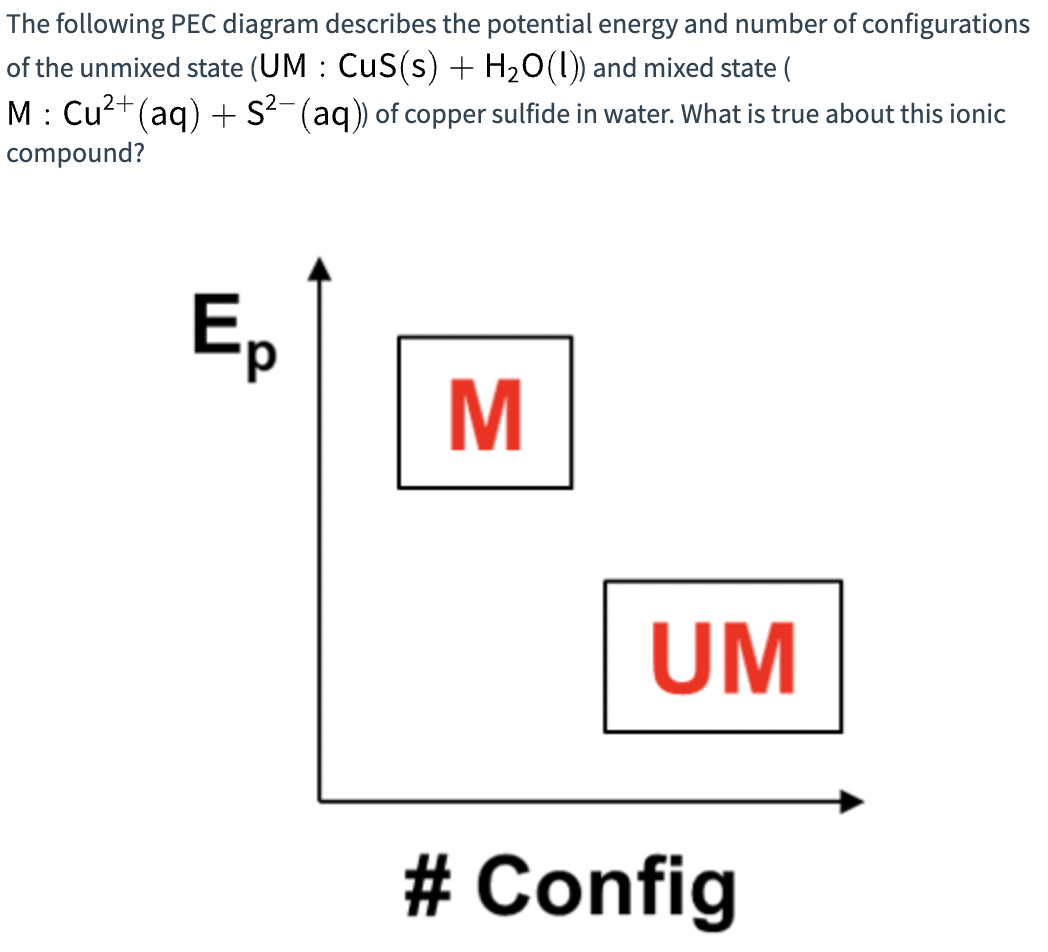 Solved The Following Pec Diagram Describes The Potential 2291