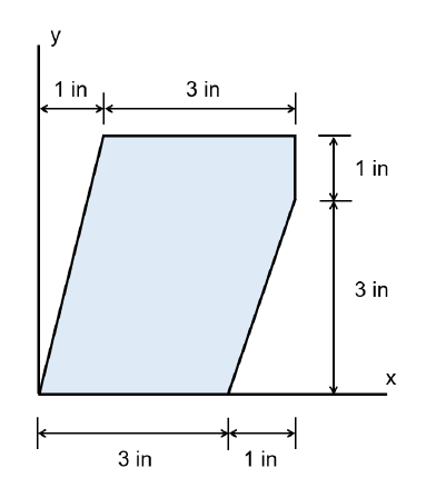 Solved Determine the moment of inertia of the shaded area | Chegg.com