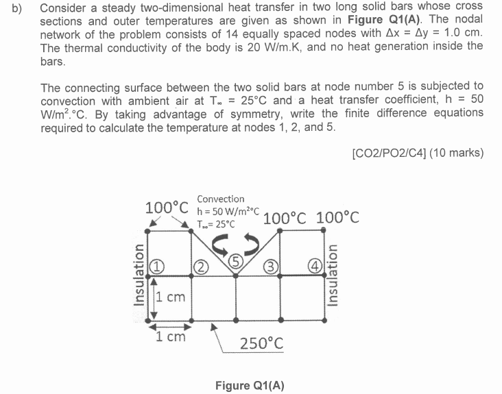 Consider a steady two-dimensional heat transfer in | Chegg.com