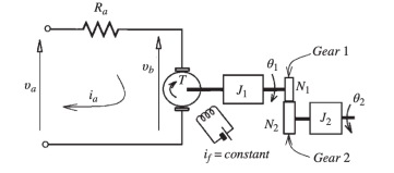 A DC motor system supported with roller | Chegg.com