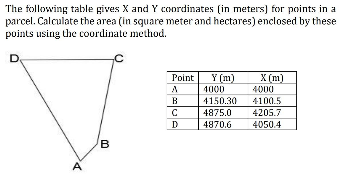Solved The Following Table Gives X And Y Coordinates In Chegg Com