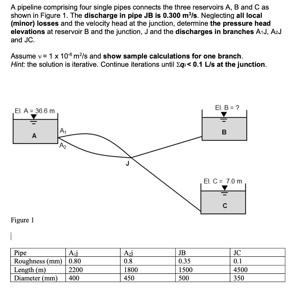 Solved A Pipeline Comprising Four Single Pipes Connects T Chegg Com