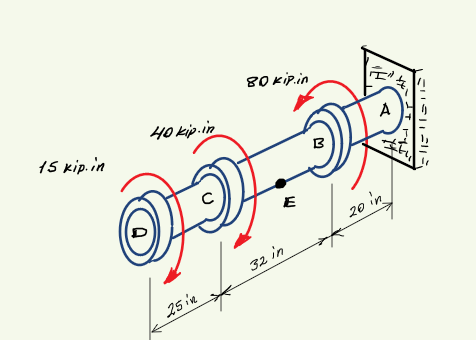 Solved Draw the torque diagrams. Check the internal torque | Chegg.com