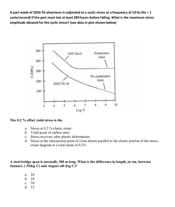 Solved A part made of 2024-T6 aluminum is subjected to a | Chegg.com