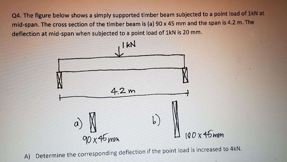 Solved 04. The figure below shows a simply supported timber | Chegg.com