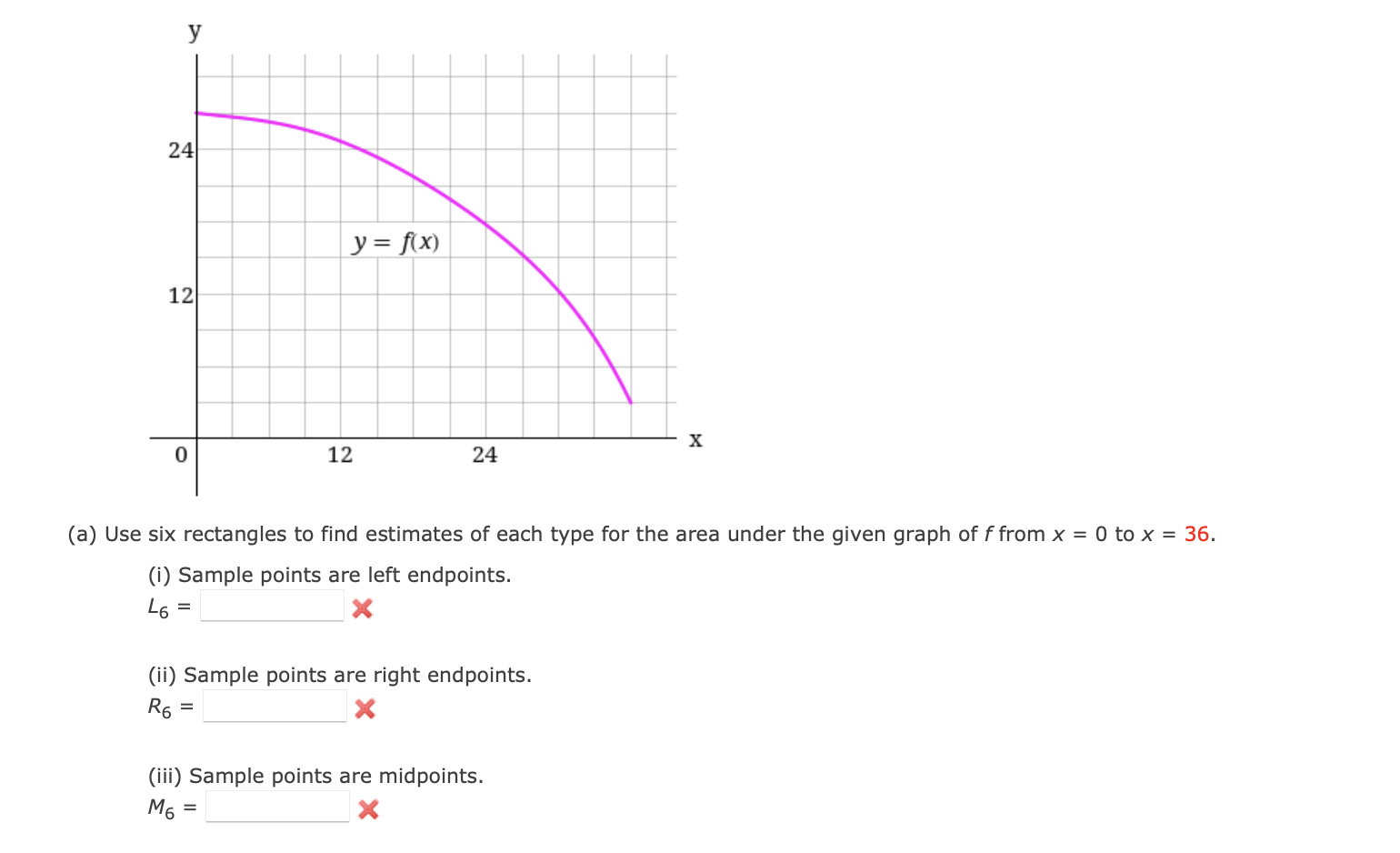 Solved The graph below is the only information given. There | Chegg.com