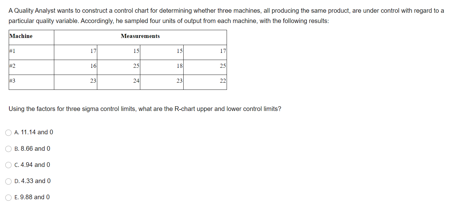Solved A Quality Analyst wants to construct a control chart | Chegg.com