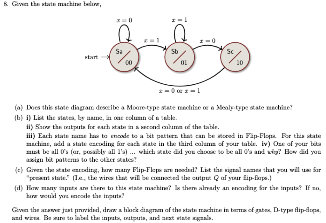 Solved 8. Given the state machine below, (a) Does this state | Chegg.com