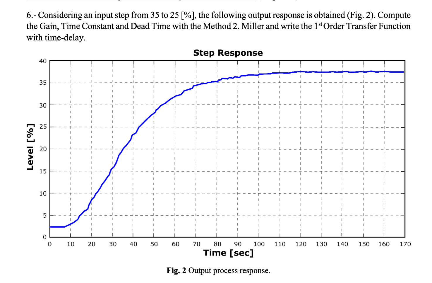 Solved 6.- Considering an input step from 35 to 25 [%], the | Chegg.com