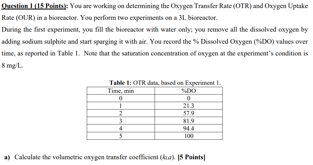 Solved Question 1 (15 Points): You are working on | Chegg.com
