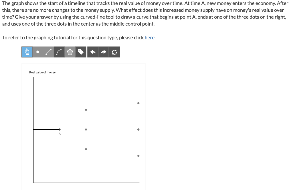 the-graph-shows-the-start-of-a-timeline-that-tracks-chegg