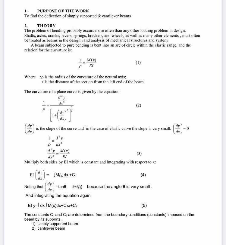 0 Table 1: Mass, Load and deflection for the simply | Chegg.com