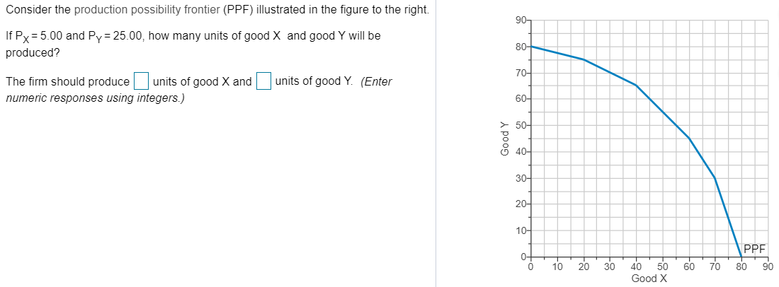 How to Draw a Production Possibility Frontier - Quickonomics