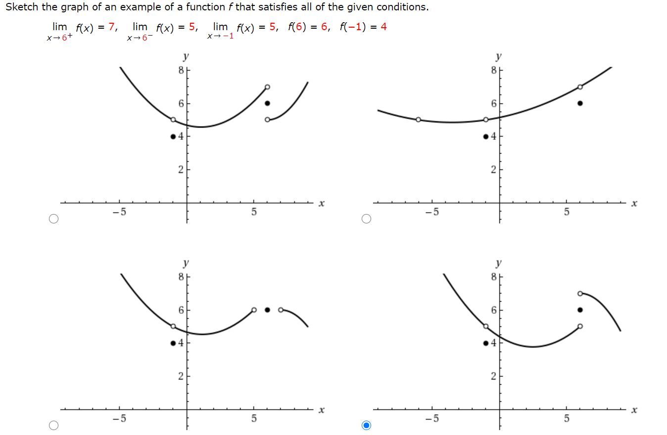 Solved Sketch the graph of an example of a function f that | Chegg.com