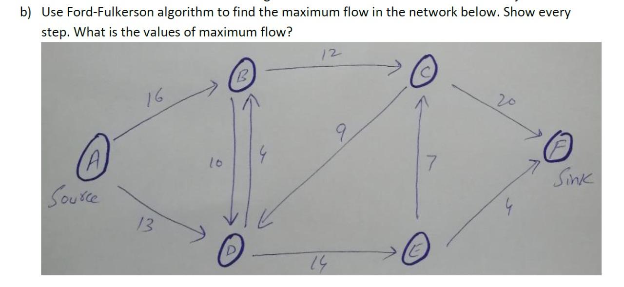 Solved B) Use Ford-Fulkerson Algorithm To Find The Maximum | Chegg.com