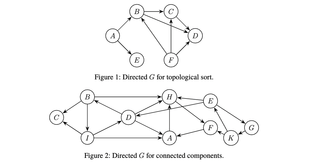 Solved Consider the directed acyclic graph in Figure 2. Find | Chegg.com