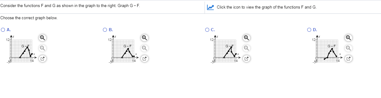 Solved Consider the functions F and G as shown in the graph | Chegg.com
