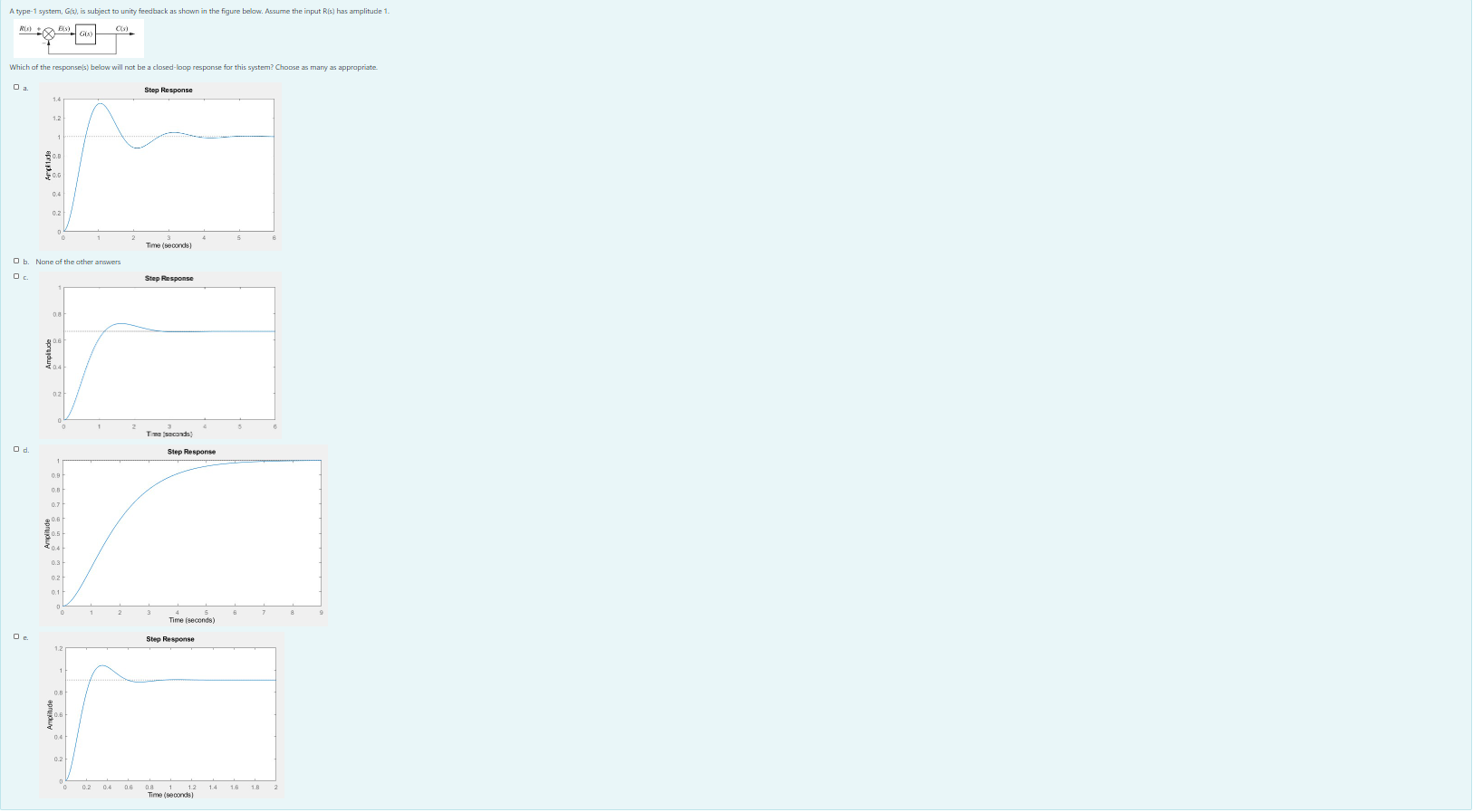Solved A type-1 system, Gis), is subject to unity feedback | Chegg.com