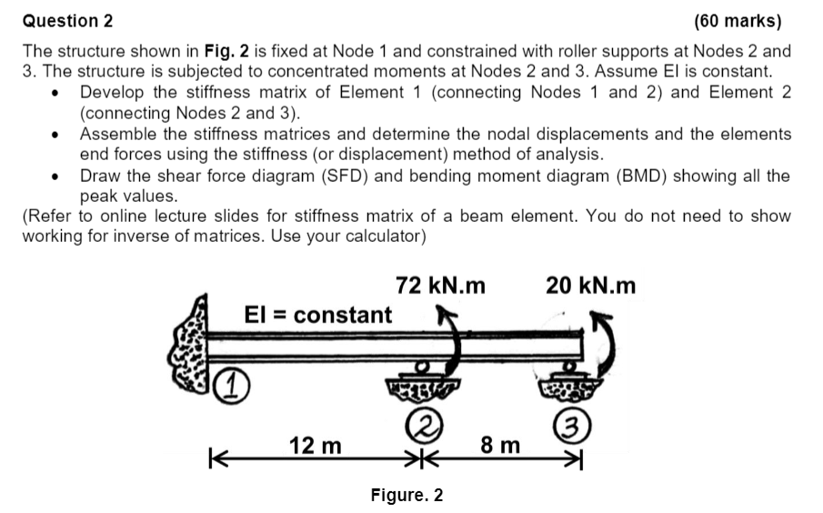 Solved The structure shown in Fig. 2 is fixed at Node 1 and | Chegg.com