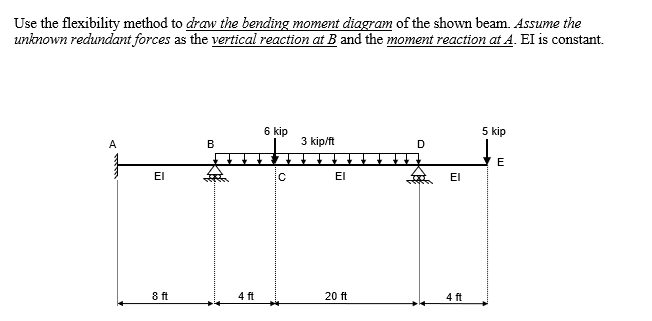 Solved Use the flexibility method to draw the bending moment | Chegg.com