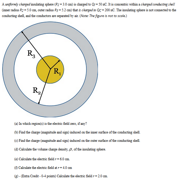 Solved A Uniformly Charged Insulating Sphere (R1 = 3.0 Cm) | Chegg.com