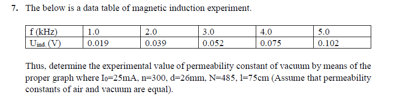 Solved 7. The below is a data table of magnetic induction | Chegg.com