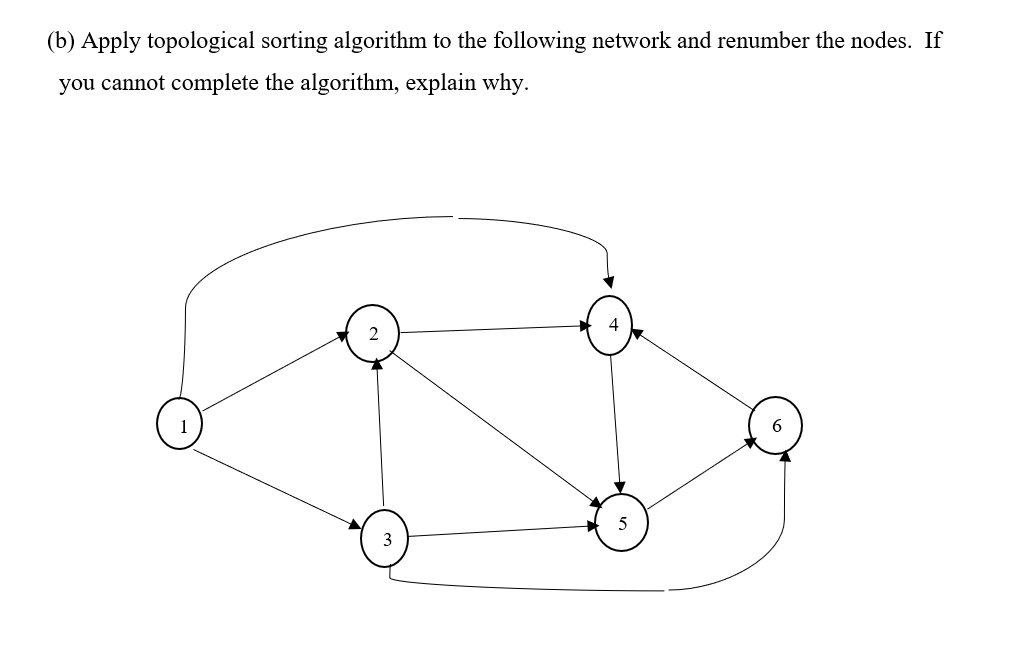 Solved (a) Consider the network shown in the figure below. | Chegg.com
