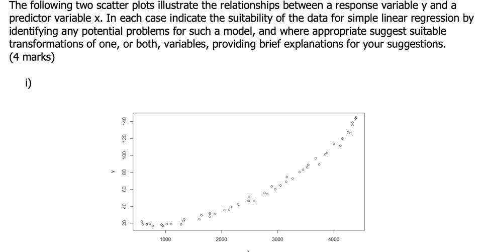 Solved The following two scatter plots illustrate the | Chegg.com