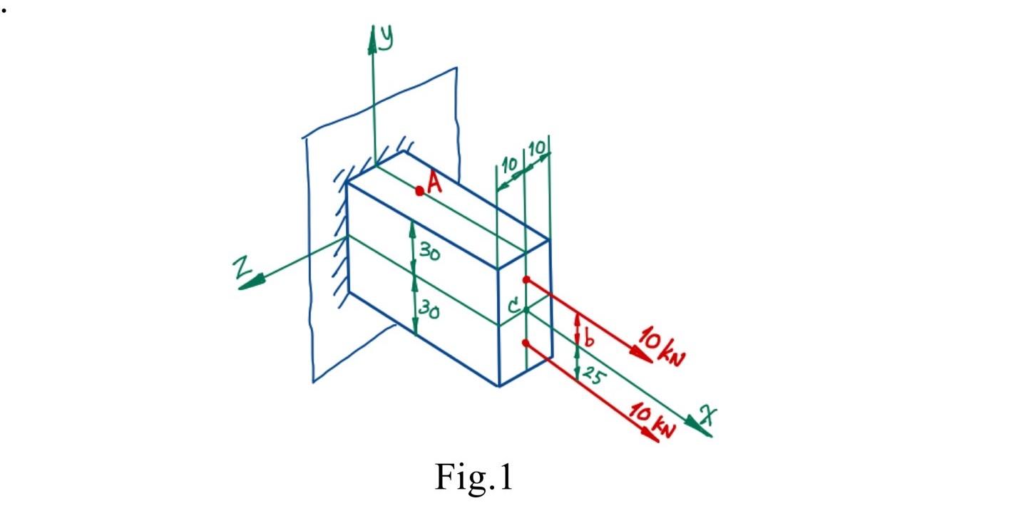 Solved Two 10 KN Forces Are Applied To A 20 X 60 Mm | Chegg.com