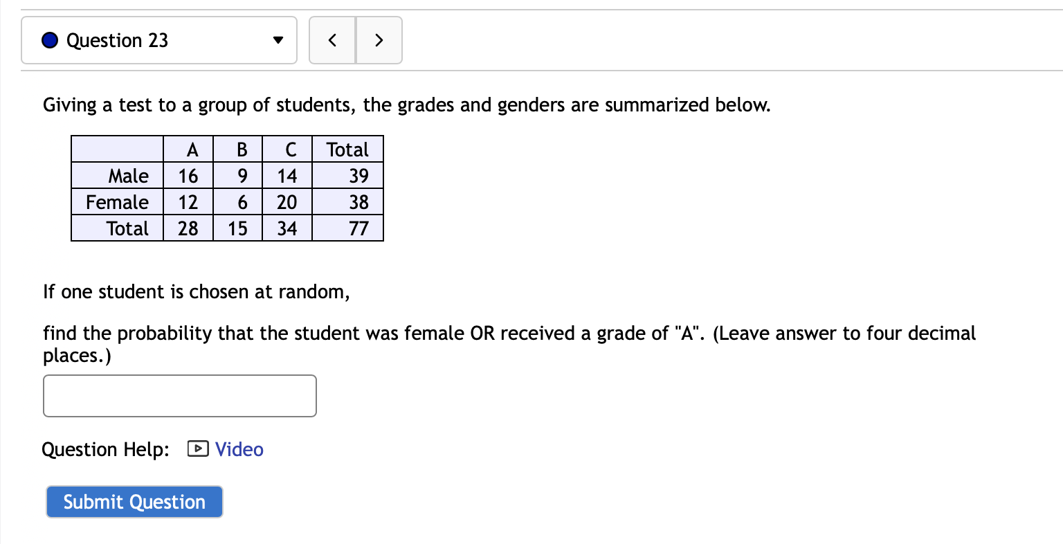 Solved Question 21 The table summarizes results from 975 | Chegg.com