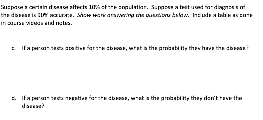 Solved Suppose A Certain Disease Affects 10% Of The | Chegg.com