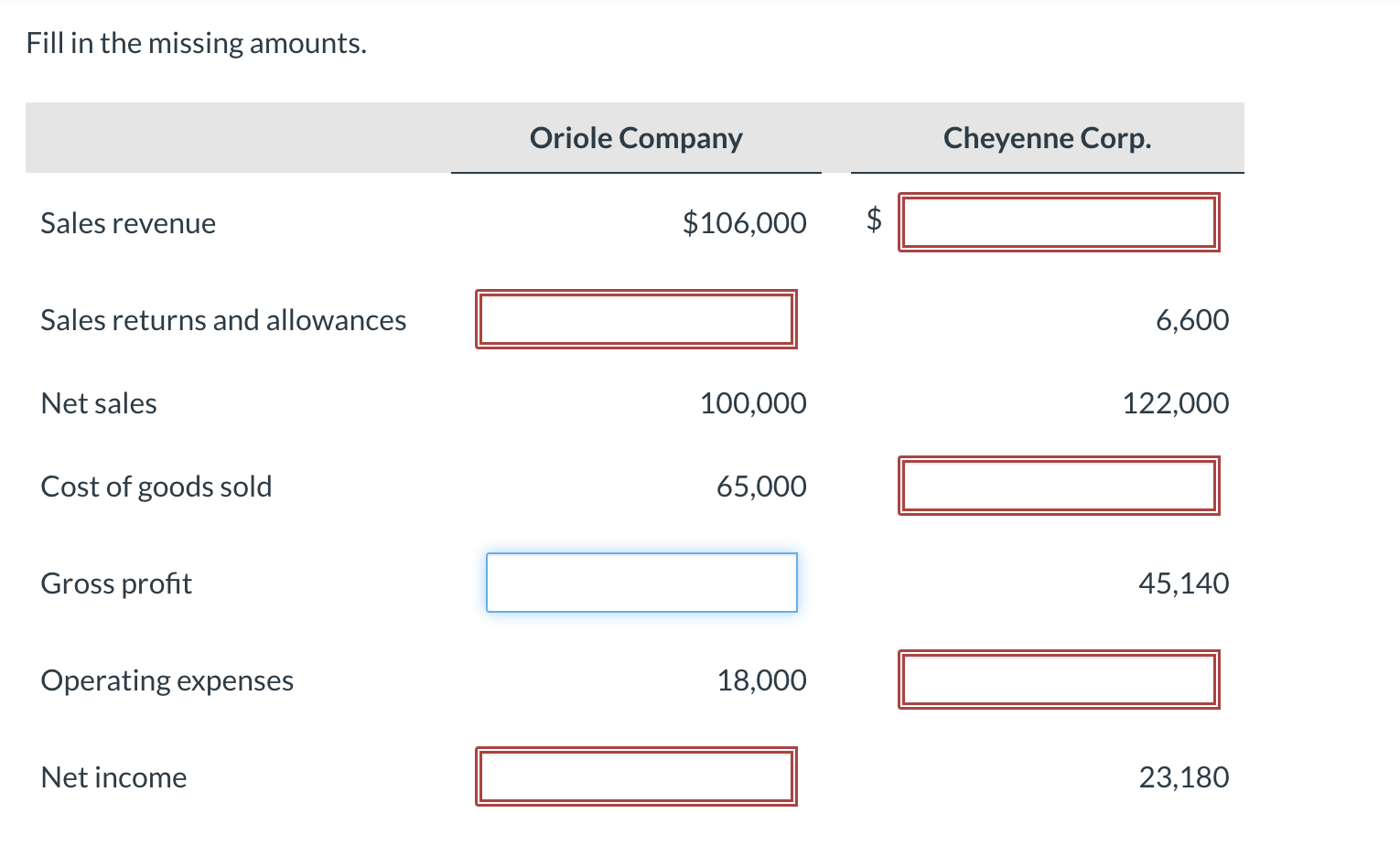 Solved Fill In The Missing Amounts Chegg Com