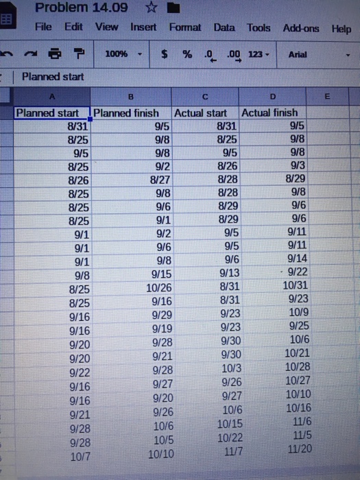 Solved Using the data for problem 14.09, construct a | Chegg.com