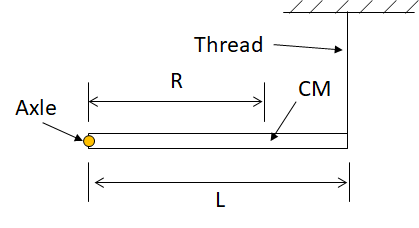 Solved Physics rotational motion. QUICK!!! A horizontal rod | Chegg.com