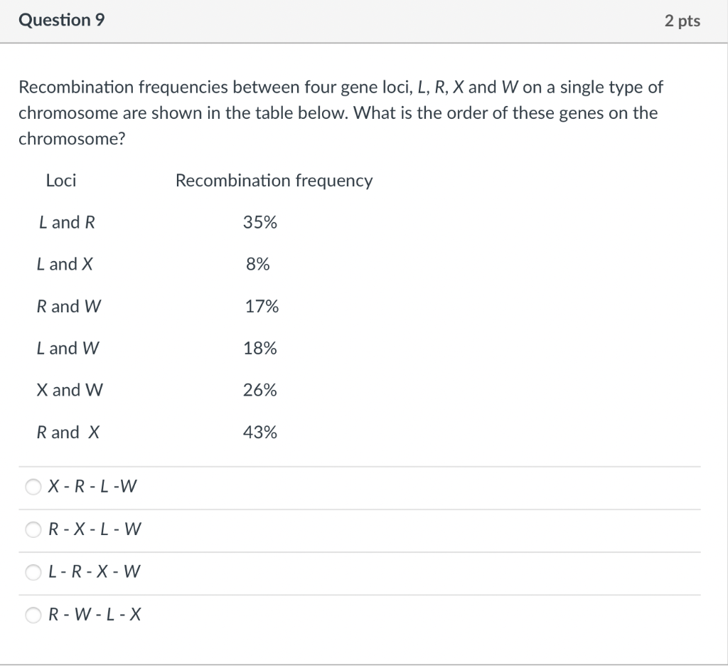Solved frequencies between four gene loci,