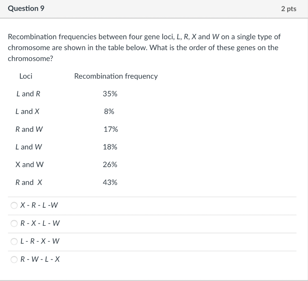 Solved Recombination Frequencies Between Four Gene Loci, | Chegg.com